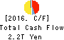 Dai-ichi Life Holdings,Inc. Cash Flow Statement 2016年Mar期 Dai-ichi Life Holdings,Inc. Cash Flow Statement 2016年3月期