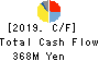 ASAHI KAGAKU KOGYO CO.,LTD. Cash Flow Statement 2019年8月期