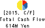 SOLITON SYSTEMS K.K. Cash Flow Statement 2015年Dec期 SOLITON SYSTEMS K.K. Cash Flow Statement 2015年12月期