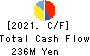 Kamakura Shinsho,Ltd. Cash Flow Statement 2021年1月期