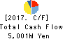 UMC Electronics Co.,Ltd. Cash Flow Statement 2017年Mar期 UMC Electronics Co.,Ltd. Cash Flow Statement 2017年3月期