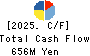 CHUOH PACK INDUSTRY CO.,LTD. Cash Flow Statement 2025年Mar期 CHUOH PACK INDUSTRY CO.,LTD. Cash Flow Statement 2025年3月期