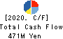 No.1 Co.,Ltd Cash Flow Statement 2020年Feb期 No.1 Co.,Ltd Cash Flow Statement 2020年2月期