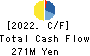 Japan Communications Inc. Cash Flow Statement 2022年3月期