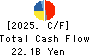 JAPAN PULP AND PAPER COMPANY LIMITED Cash Flow Statement 2025年3月期