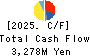 SHIKIBO LTD. Cash Flow Statement 2025年Mar期 SHIKIBO LTD. Cash Flow Statement 2025年3月期