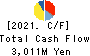 CUC Inc. Cash Flow Statement 2021年Mar期 CUC Inc. Cash Flow Statement 2021年3月期