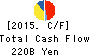Mitsubishi Heavy Industries, Ltd. Cash Flow Statement 2015年Mar期 Mitsubishi Heavy Industries, Ltd. Cash Flow Statement 2015年3月期