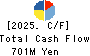 MANDARAKE INC. Cash Flow Statement 2025年9月期