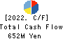 TWOSTONE&Sons Inc. Cash Flow Statement 2022年8月期