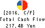 Idemitsu Kosan Co.,Ltd. Cash Flow Statement 2016年Mar期 Idemitsu Kosan Co.,Ltd. Cash Flow Statement 2016年3月期