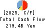 The Bank of Nagoya, Ltd. Cash Flow Statement 2025年Mar期 The Bank of Nagoya, Ltd. Cash Flow Statement 2025年3月期