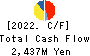 Chuo Warehouse Co.,Ltd. Cash Flow Statement 2022年Mar期 Chuo Warehouse Co.,Ltd. Cash Flow Statement 2022年3月期