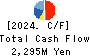 TOYO DENKI SEIZO K.K. Cash Flow Statement 2024年5月期