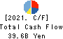 TBS HOLDINGS,INC. Cash Flow Statement 2021年Mar期 TBS HOLDINGS,INC. Cash Flow Statement 2021年3月期