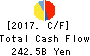 Mitsui Fudosan Co.,Ltd. Cash Flow Statement 2017年Mar期 Mitsui Fudosan Co.,Ltd. Cash Flow Statement 2017年3月期