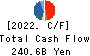 Tokyo Century Corporation Cash Flow Statement 2022年3月期