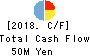 FUJI JAPAN CO. LTD. Cash Flow Statement 2018年Dec期 FUJI JAPAN CO. LTD. Cash Flow Statement 2018年12月期