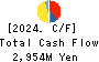 MARUHACHI HOLDINGS CO.,LTD. Cash Flow Statement 2024年3月期