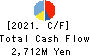 SPK CORPORATION Cash Flow Statement 2021年Mar期 SPK CORPORATION Cash Flow Statement 2021年3月期