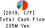 DAIWA COMPUTER CO.,LTD. Cash Flow Statement 2019年7月期