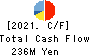 Kyoritsu Computer & Communication Co. Cash Flow Statement 2021年2月期
