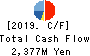 Daitron Co.,Ltd. Cash Flow Statement 2019年Dec期 Daitron Co.,Ltd. Cash Flow Statement 2019年12月期