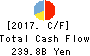 TOYOTA INDUSTRIES CORPORATION Cash Flow Statement 2017年Mar期 TOYOTA INDUSTRIES CORPORATION Cash Flow Statement 2017年3月期