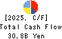 United Super Markets Holdings Inc. Cash Flow Statement 2025年Feb期 United Super Markets Holdings Inc. Cash Flow Statement 2025年2月期