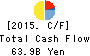 Yamaha Motor Co.,Ltd. Cash Flow Statement 2015年Dec期 Yamaha Motor Co.,Ltd. Cash Flow Statement 2015年12月期
