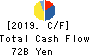 Tokyo Tatemono Co.,Ltd. Cash Flow Statement 2019年12月期