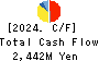 Nippon Air Conditioning Services Co.,Ltd Cash Flow Statement 2024年3月期