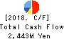 KONDOTEC INC. Cash Flow Statement 2018年Mar期 KONDOTEC INC. Cash Flow Statement 2018年3月期