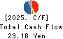 KINDEN CORPORATION Cash Flow Statement 2025年Mar期 KINDEN CORPORATION Cash Flow Statement 2025年3月期