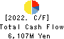 CMK CORPORATION Cash Flow Statement 2022年Mar期 CMK CORPORATION Cash Flow Statement 2022年3月期