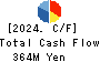 Kyoei Security Service Co.,Ltd. Cash Flow Statement 2024年3月期