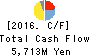 Sintokogio,Ltd. Cash Flow Statement 2016年Mar期 Sintokogio,Ltd. Cash Flow Statement 2016年3月期