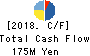 YAMAZAKI CO.,LTD. Cash Flow Statement 2018年Mar期 YAMAZAKI CO.,LTD. Cash Flow Statement 2018年3月期