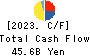 Keio Corporation Cash Flow Statement 2023年Mar期 Keio Corporation Cash Flow Statement 2023年3月期