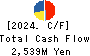 MISUMI CO.,LTD. Cash Flow Statement 2024年3月期