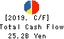 K’S HOLDINGS CORPORATION Cash Flow Statement 2019年Mar期 K’S HOLDINGS CORPORATION Cash Flow Statement 2019年3月期