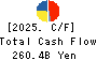 Sumitomo Realty & Development Co.,Ltd. Cash Flow Statement 2025年Mar期 Sumitomo Realty & Development Co.,Ltd. Cash Flow Statement 2025年3月期