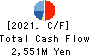 JBCC Holdings Inc. Cash Flow Statement 2021年Mar期 JBCC Holdings Inc. Cash Flow Statement 2021年3月期
