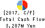 Human Holdings Co.,Ltd. Cash Flow Statement 2017年Mar期 Human Holdings Co.,Ltd. Cash Flow Statement 2017年3月期