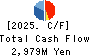 Takihyo Co., Ltd. Cash Flow Statement 2025年Feb期 Takihyo Co., Ltd. Cash Flow Statement 2025年2月期