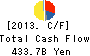 JXTG Holdings, Inc. Cash Flow Statement 2013年Mar期 JXTG Holdings, Inc. Cash Flow Statement 2013年3月期