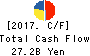 K’S HOLDINGS CORPORATION Cash Flow Statement 2017年Mar期 K’S HOLDINGS CORPORATION Cash Flow Statement 2017年3月期