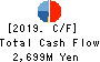 AINAVO HOLDINGS Co.,Ltd. Cash Flow Statement 2019年Sep期 AINAVO HOLDINGS Co.,Ltd. Cash Flow Statement 2019年9月期