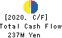 TOHO KINZOKU CO.,LTD. Cash Flow Statement 2020年3月期