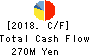 JAPAN REGISTOR MFG.CO.,LTD. Cash Flow Statement 2018年12月期